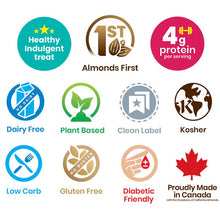 Load image into Gallery viewer, icons showing benefits of almond pie crust dairy free plant based keto kosher diabetic friendly clean label almonds first high protein