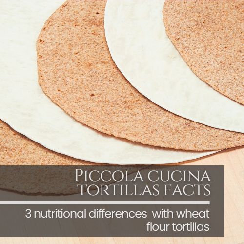 It is a square image. In the background of the image you can see two types of tortillas: Piccola Cucina and wheat flour tortillas. In the lower left corner you can read: "Piccola Cucina tortillas facts". 