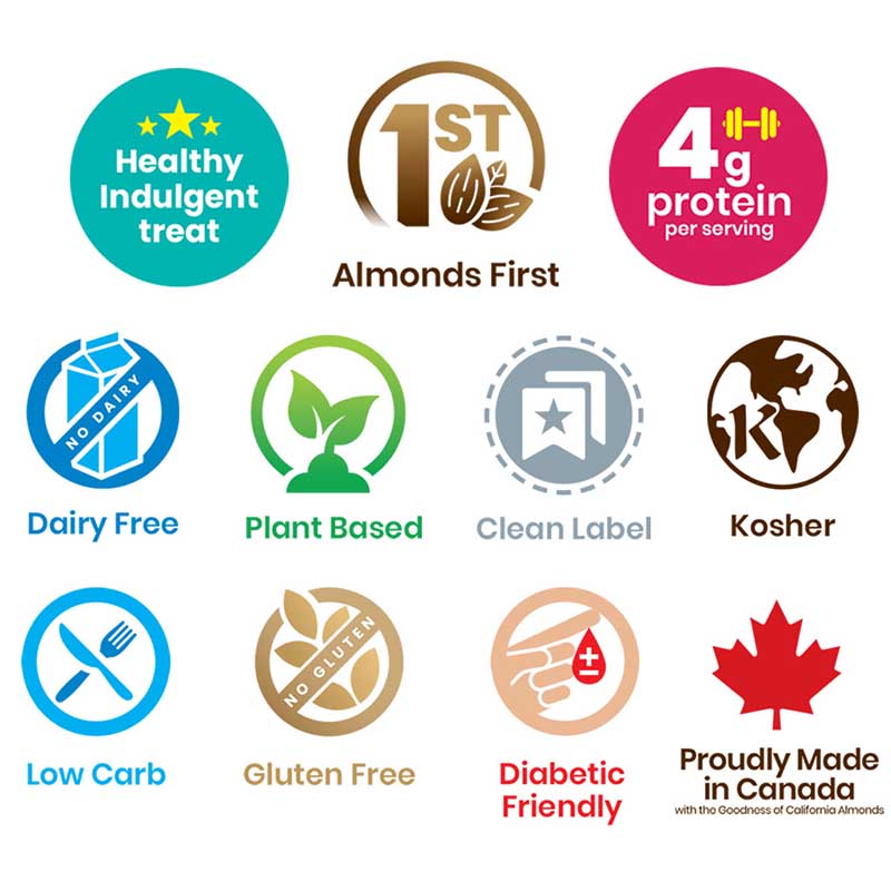 icons showing benefits of almond flour dairy free plant based keto kosher diabetic friendly clean label almonds first high protein